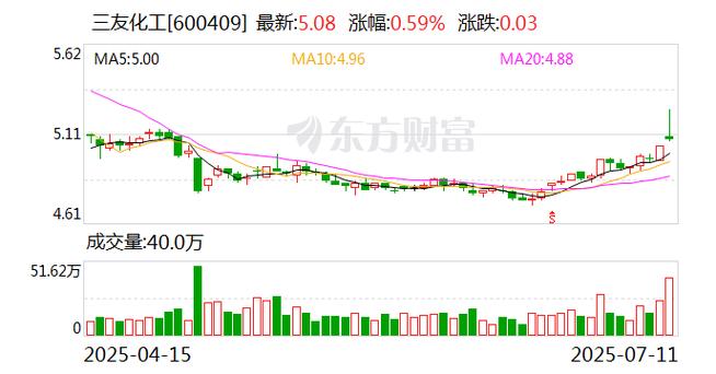 三友化工股吧(新)，三友化工股吧股票